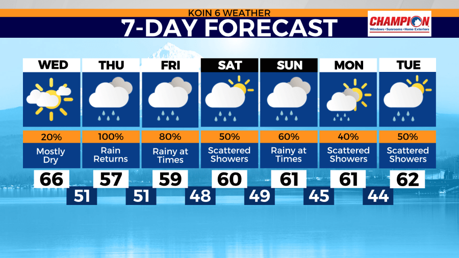 Portland Oregon forecast for Wednesday, April 24, 2024