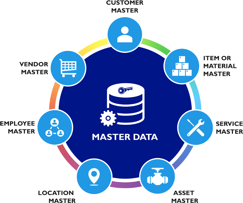 ISO 8000 Archives KOIOS Master Data