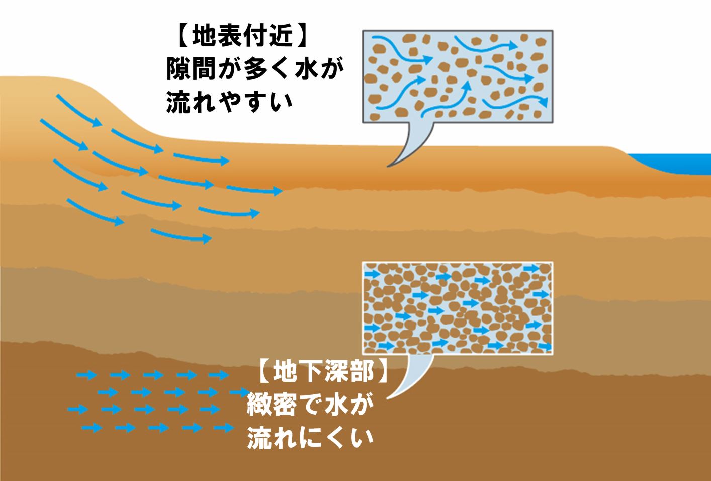 地域発展の起爆剤―高レベル放射性廃棄物の最終処分場 第 13 回 どうするの？ 技術は安全ですか？（3）日本に適地は