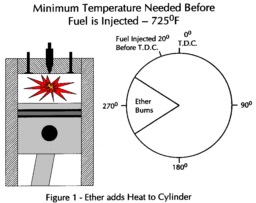 Why Ether? - Kold-Ban International LTD.