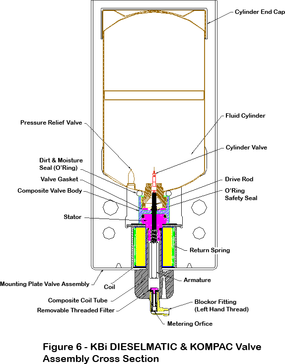 Why Ether? - Kold-Ban International LTD.