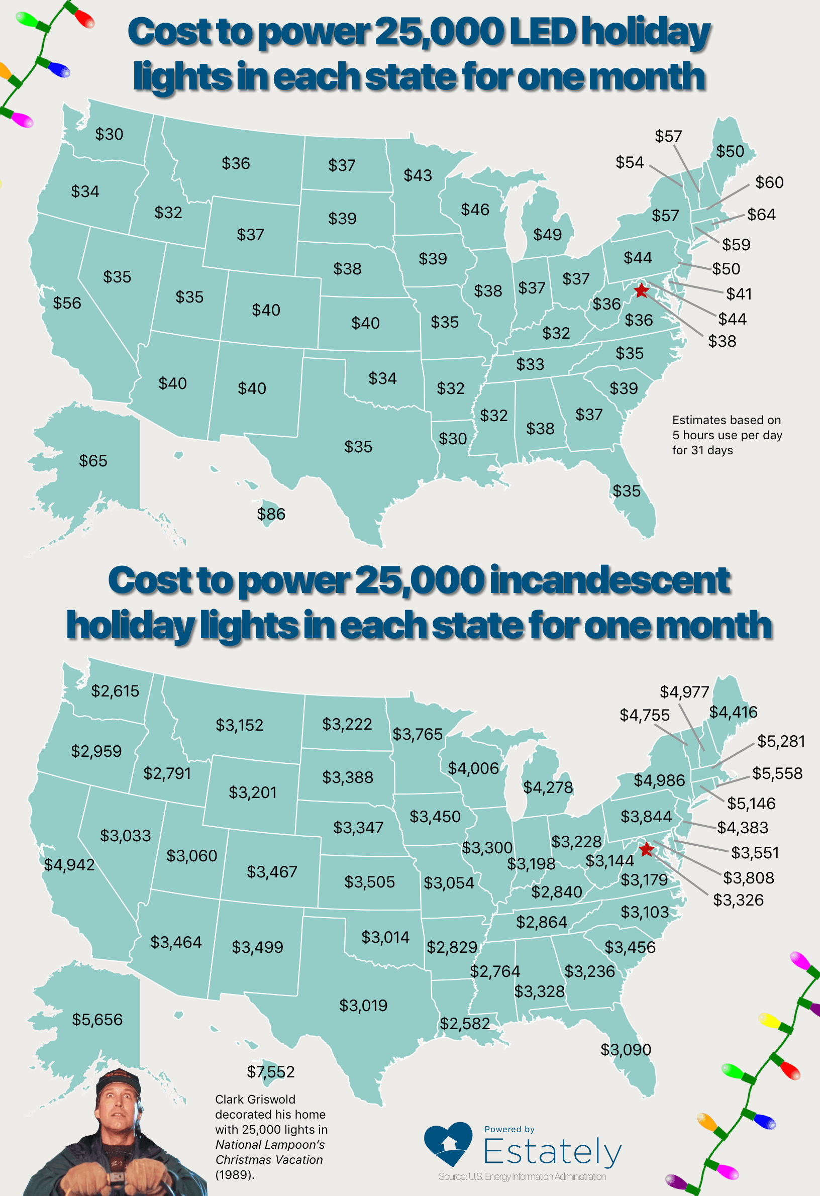How much would it cost to run Griswolds' Christmas lights from
