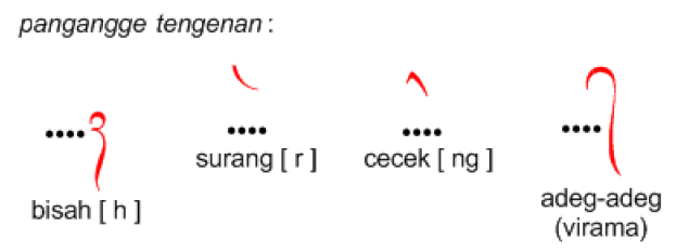Aksara Tengenan