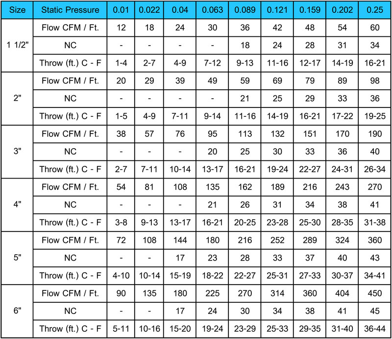 Linear Diffuser & Grilles LBG Linear Bar Grilles