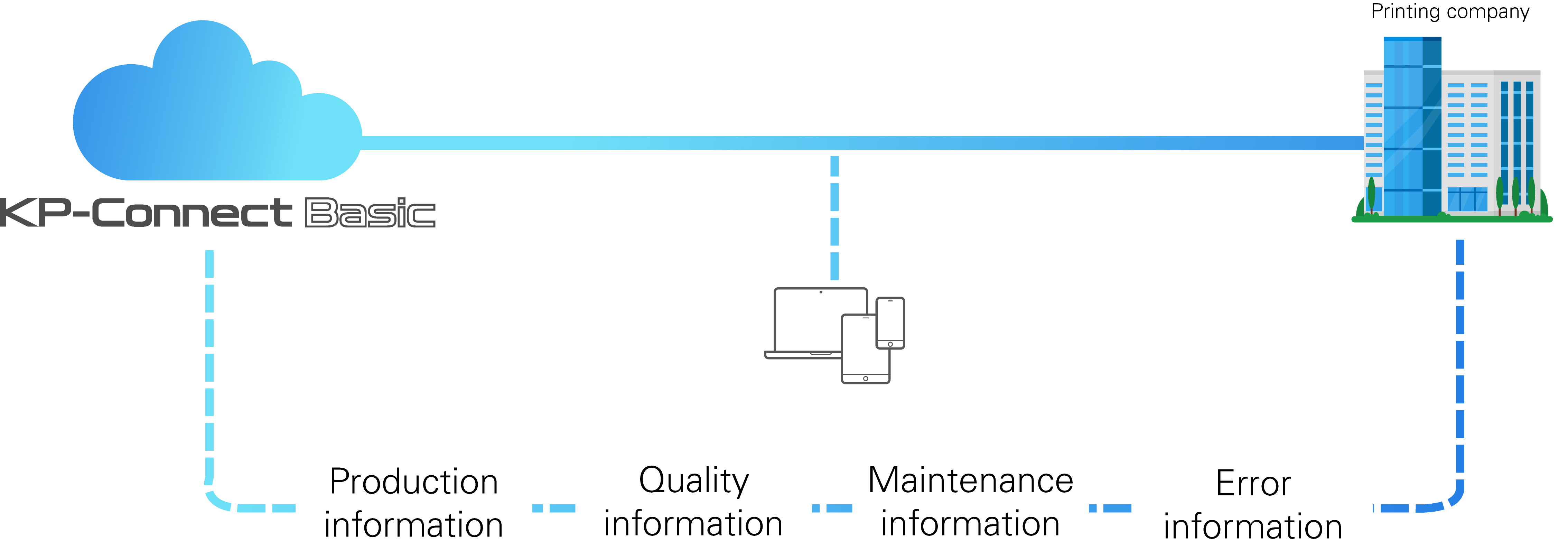 KPConnect Basic Komori Europe(04)