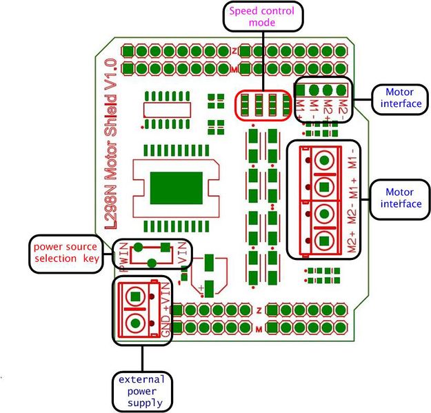 L298 Motor Shield für Arduino [SHDL298N] 12.90EUR komputer.de