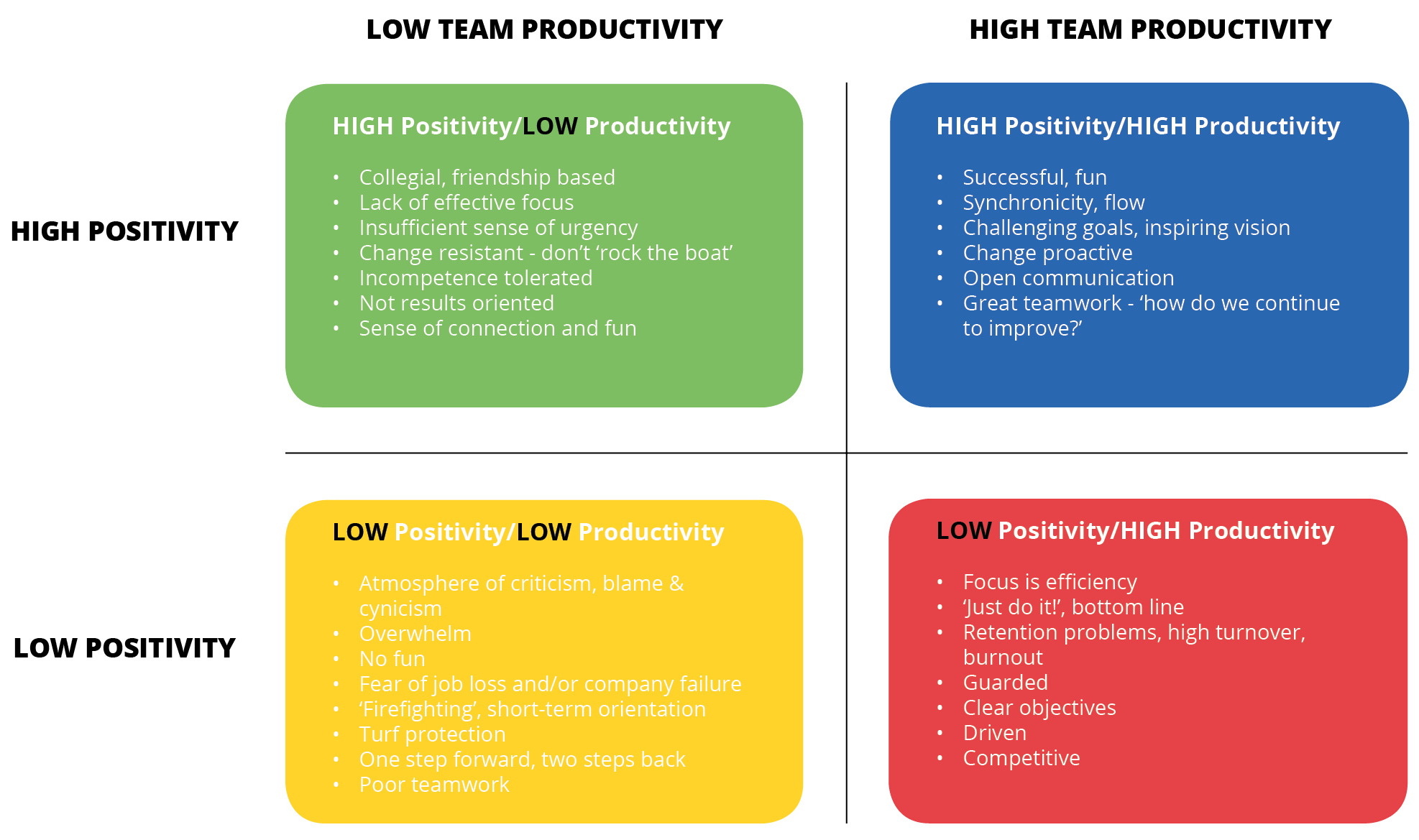 Team Leader Training