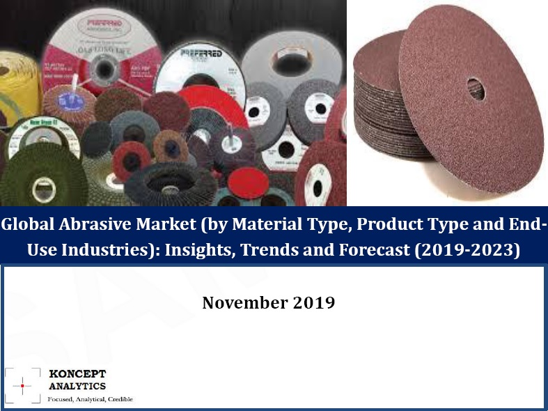 Market Report Global Abrasive Market (by Material Type, Product Type