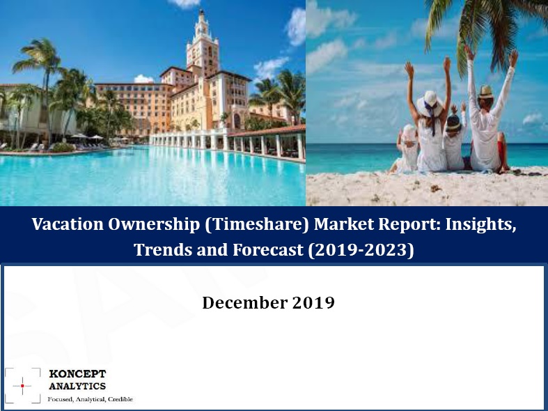 Market Report Vacation Ownership (Timeshare) Market Report Insights