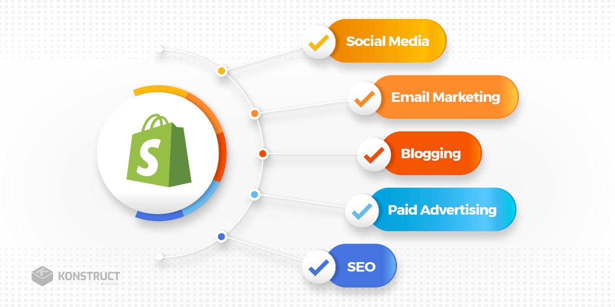 How to Promote Your Shopify Store 5 SureFire Strategies for Success