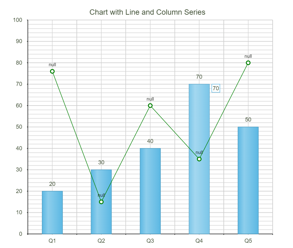 Stunning Charts & Graphs for PHP KoolPHP
