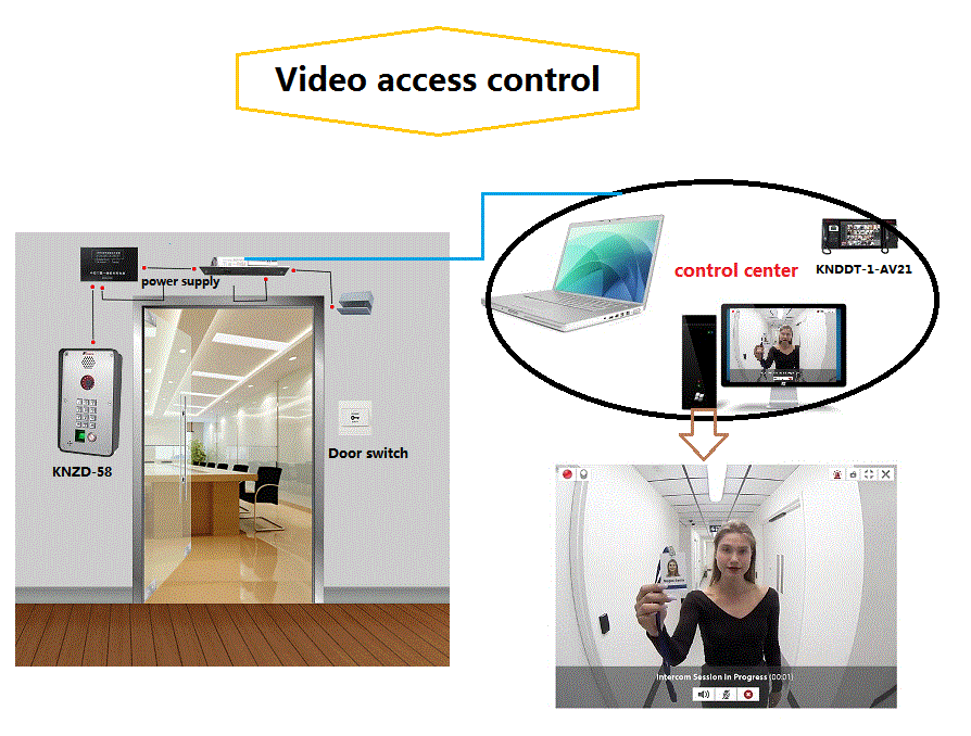 Fingerprint Access Control Video KNTECH