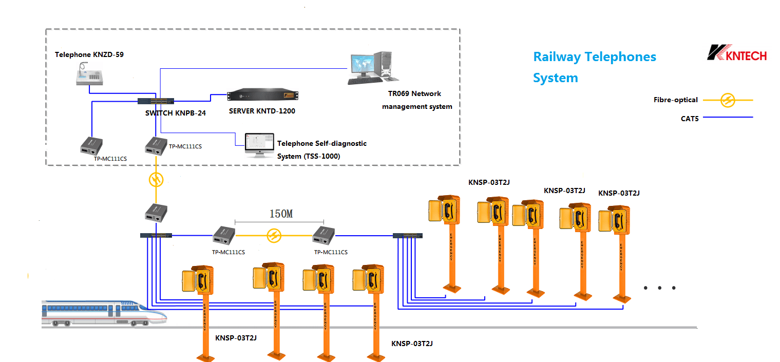 Railway telephonesWaterproofoutdoor emergency call KNTECH
