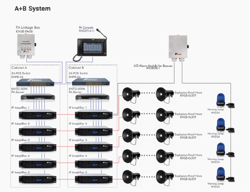 Network Audio Amplifier