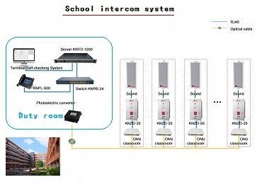 Campus And Hospital | KNTECH