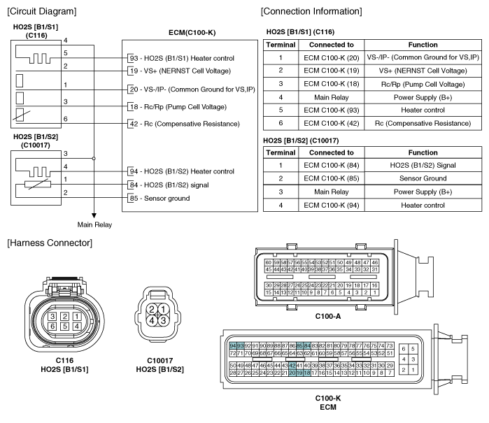 Kia Optima Hybrid Heated Oxygen Sensor (HO2S) Schematic