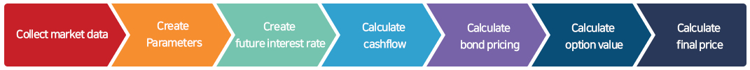 한국자산평가 VALUATION Derivatives Valuation