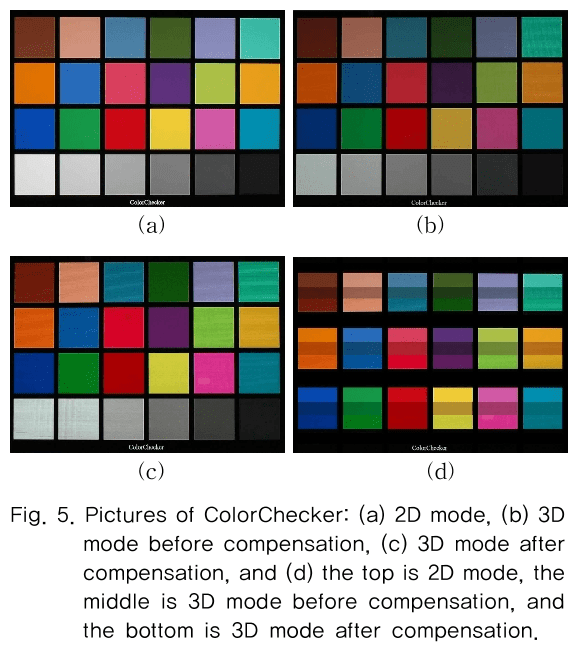 3D Image Representation Using Color Correction Matrix According to the