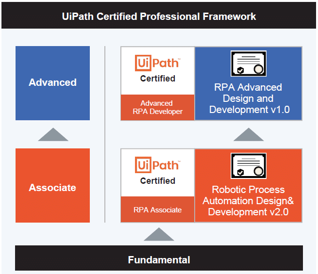 UiPath Training and Certification KORNERSTONE
