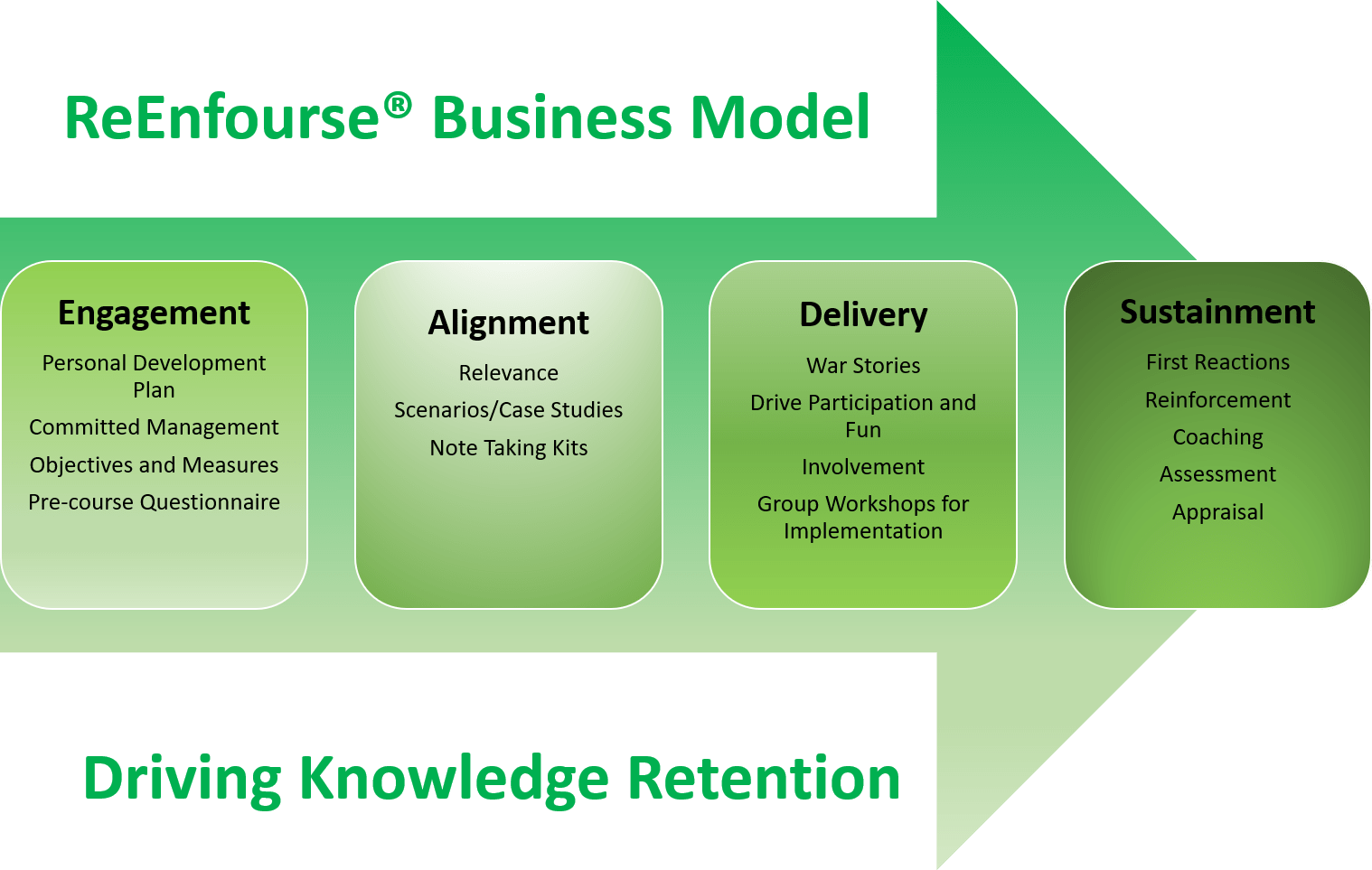 Knowledge Retention Koru Services Group