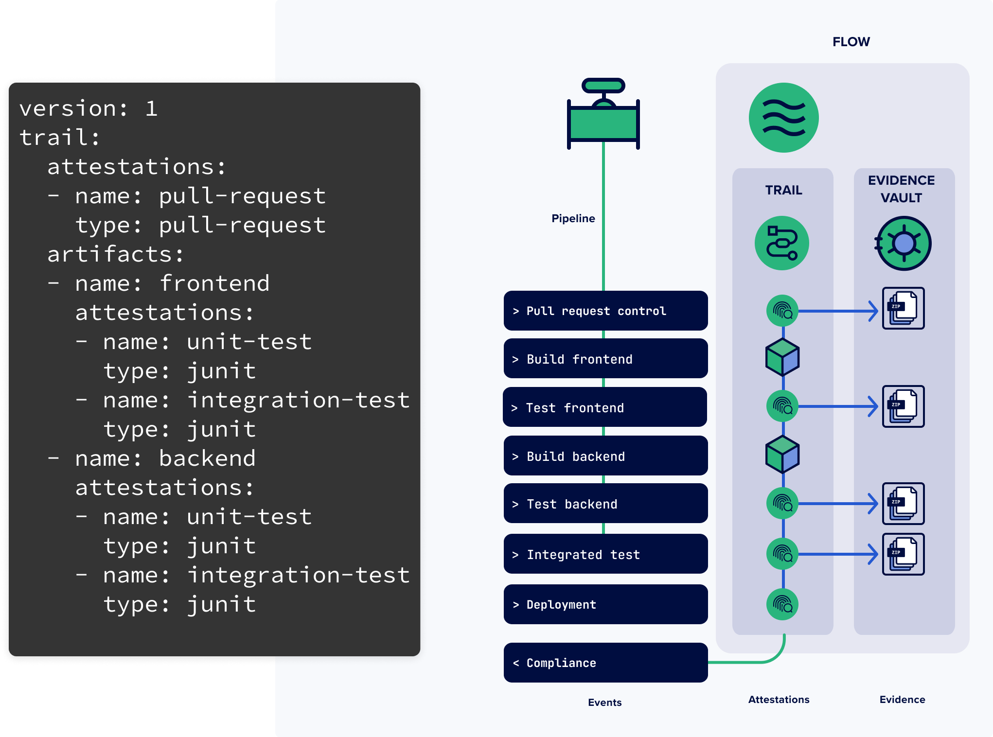 Record every change in your software and infrastructure pipelines Kosli