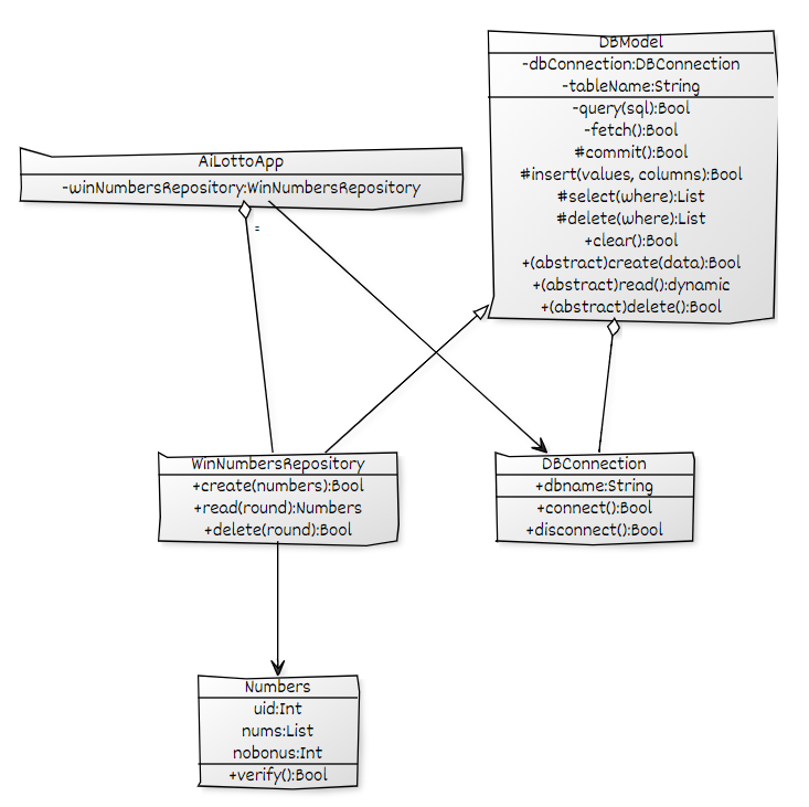 Python Class Diagram Examples And Answers - IMAGESEE