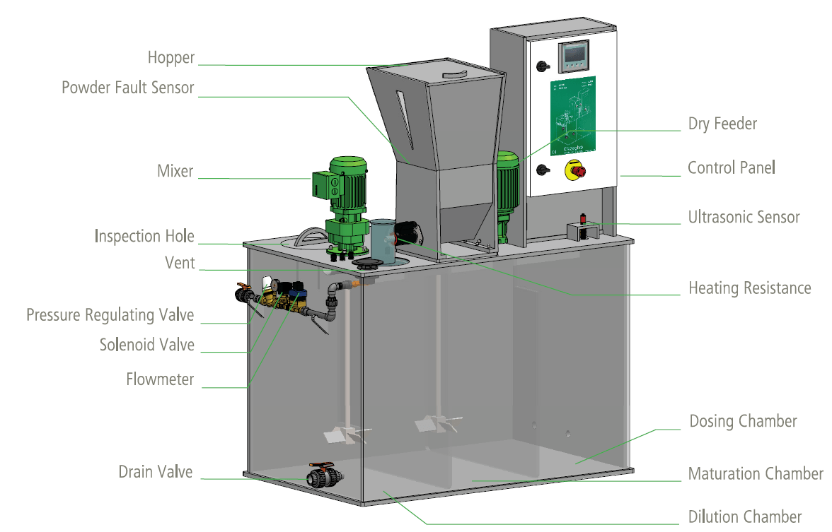 Polymer Preparation Systems Powder in 3 chambers Kozegho