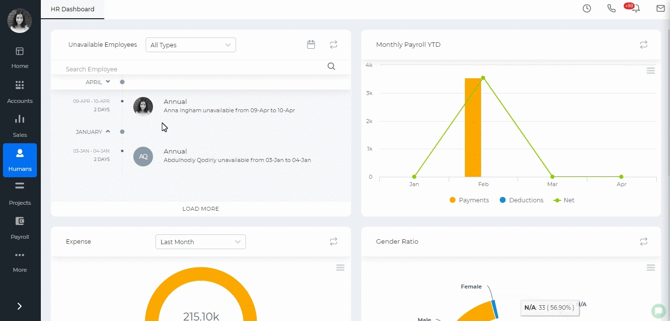 Performance Appraisals KPI