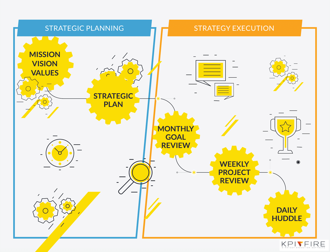 Improve Strategy Execution with these 5 Behaviors KPI Fire