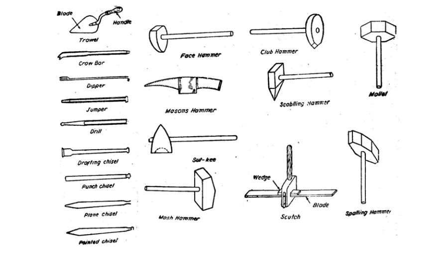 What Is Stone Masonry It's 11+ Types(2024) KPSTRUCTURES