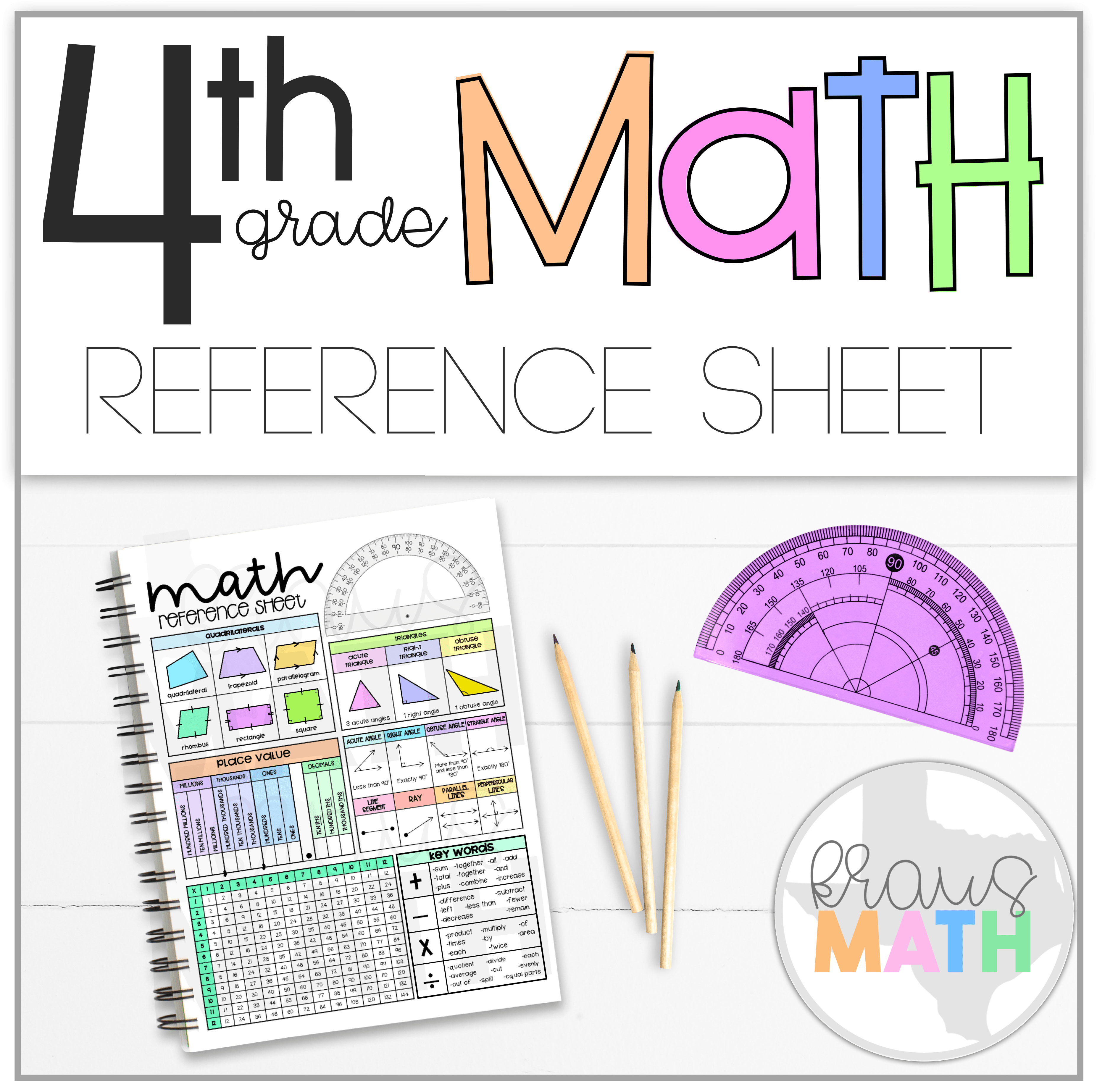 4th grade math reference sheet kraus math