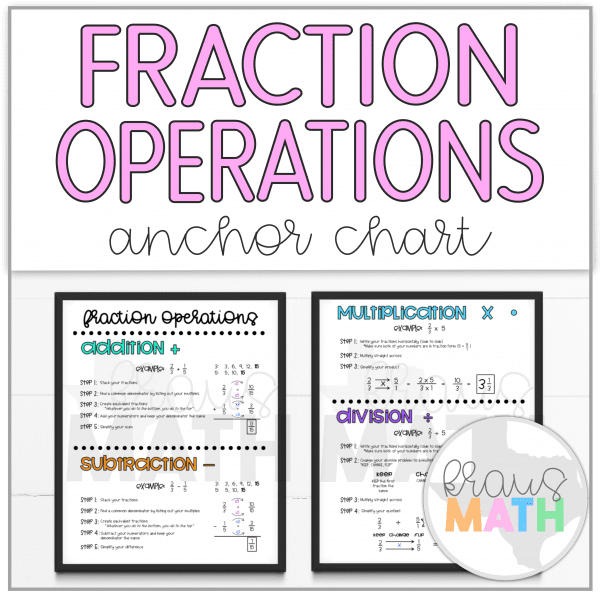 Fraction Operations | Poster & Anchor Chart - Kraus Math