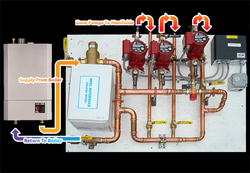 Syracuse, NY Radiant Floor Heating DIY Radiant Floor Heating Krell