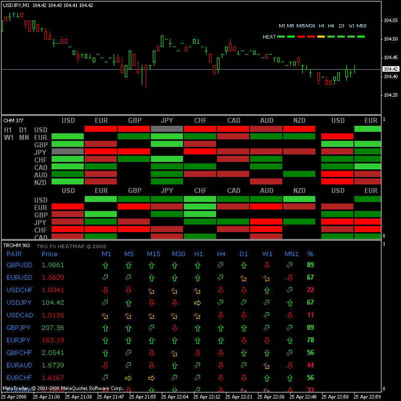 Forex Heat map Free Download Forexprofitindicators.com