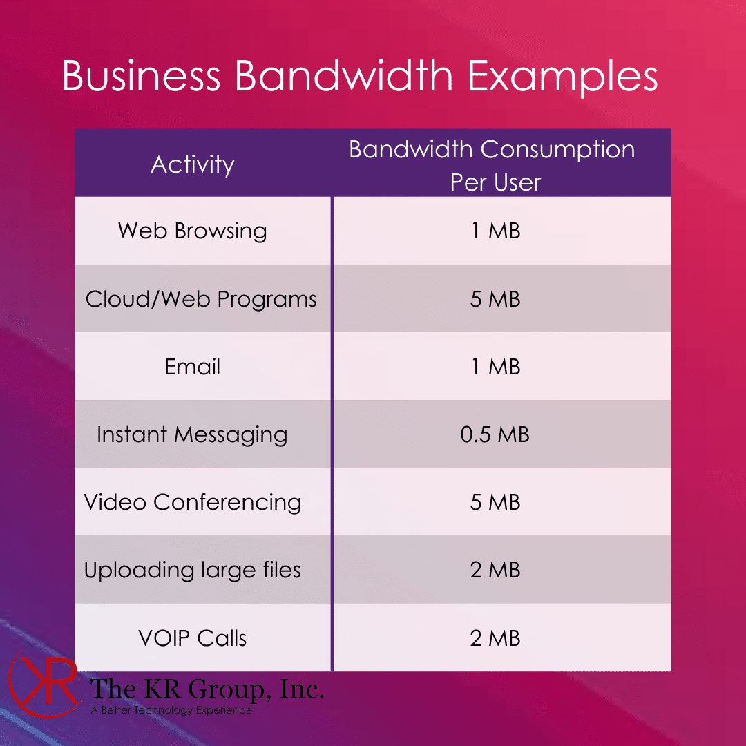 How Much Bandwidth Does My Business Need? KR Group