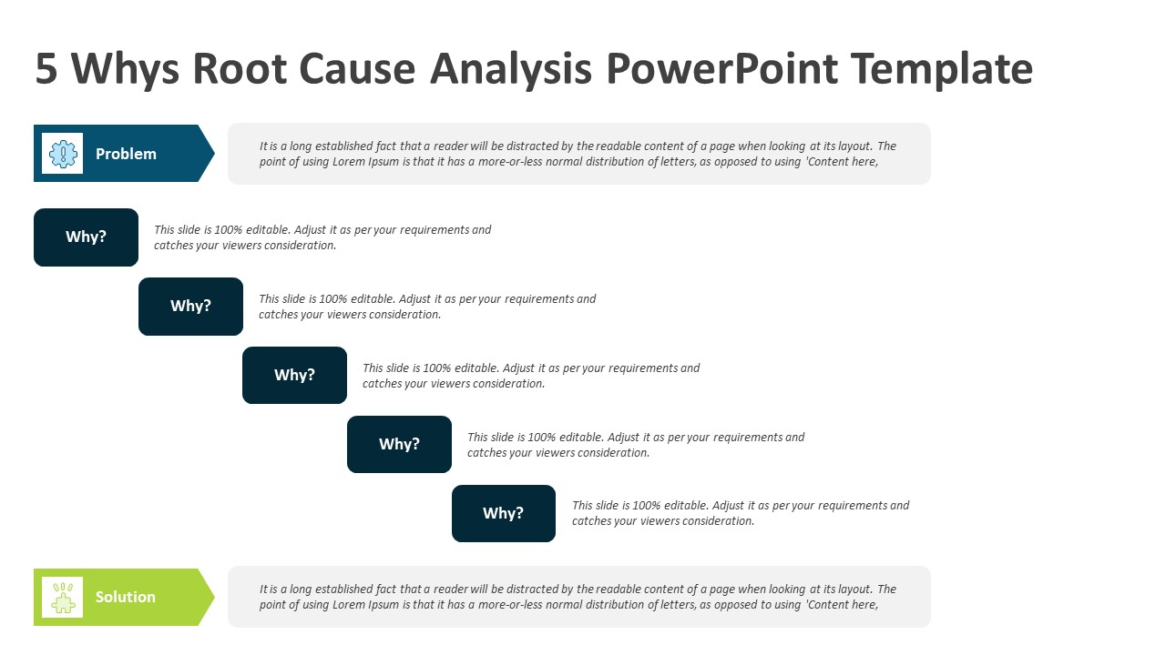 Root Cause Analysis Ppt Template