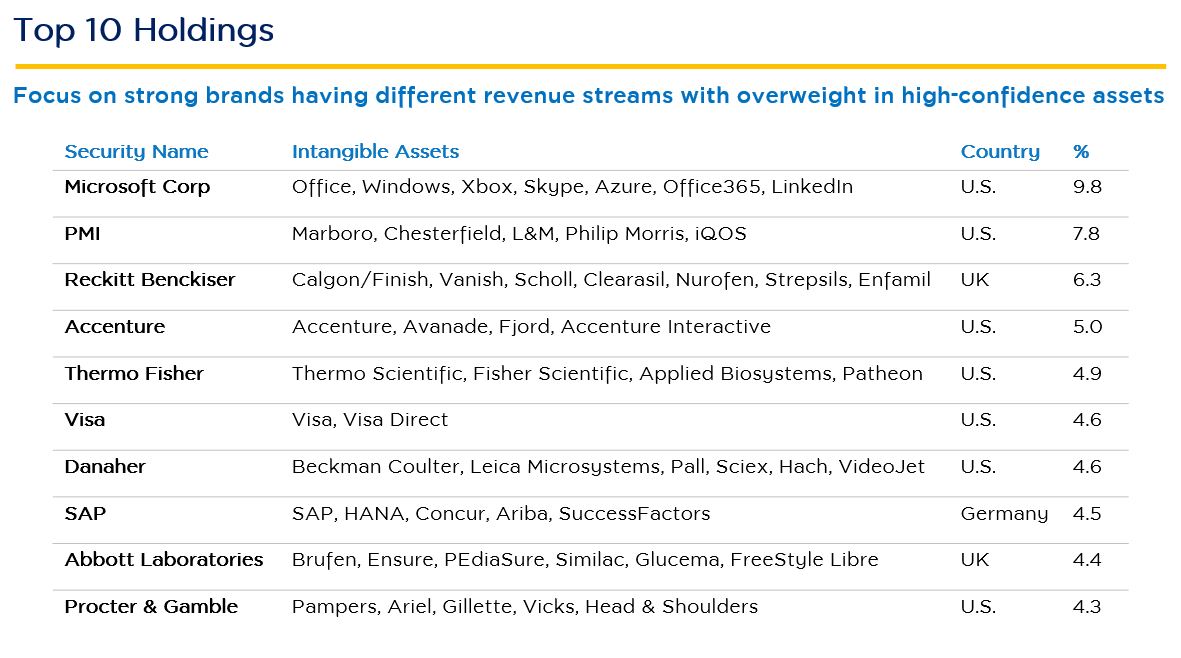 Krungsri Asset Management Mutual Funds Promotions