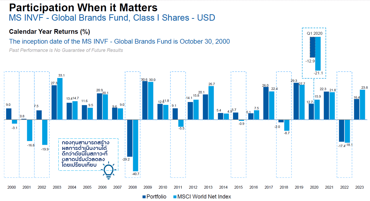 Krungsri Asset Management โปรโมชั่นกองทุน