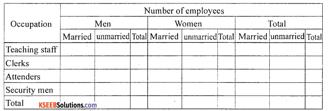 1st PUC Statistics Question Bank Chapter 3 Classification and Tabulation - 9