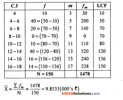 1st PUC Statistics Question Bank Chapter 5 Analysis of Univariate Data - 71