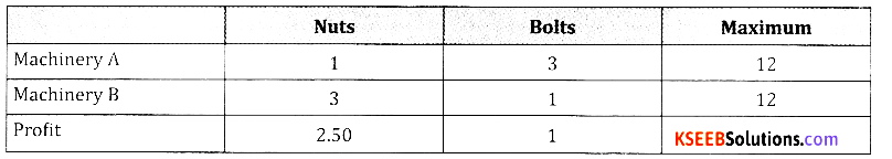 2nd PUC Basic Maths Question Bank Chapter 11 Linear Programming Problems Ex 11.1 - 1