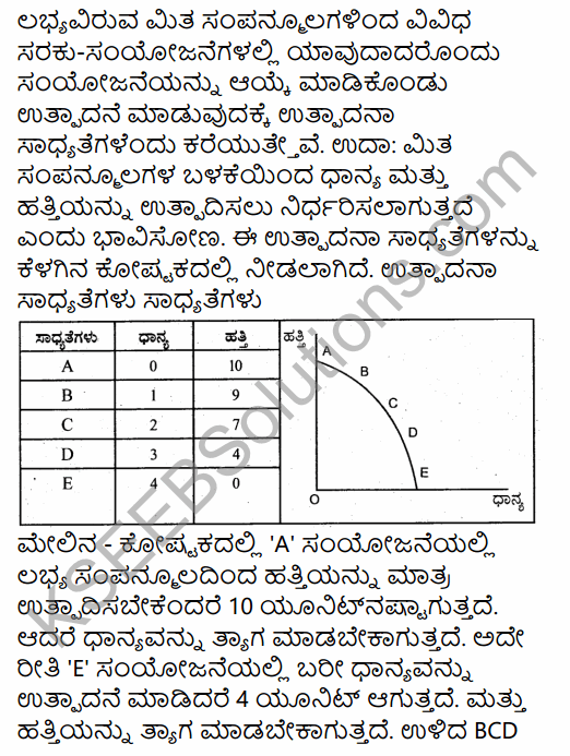 2nd-puc-economics-model-question-paper-4-with-answers-in-kannada