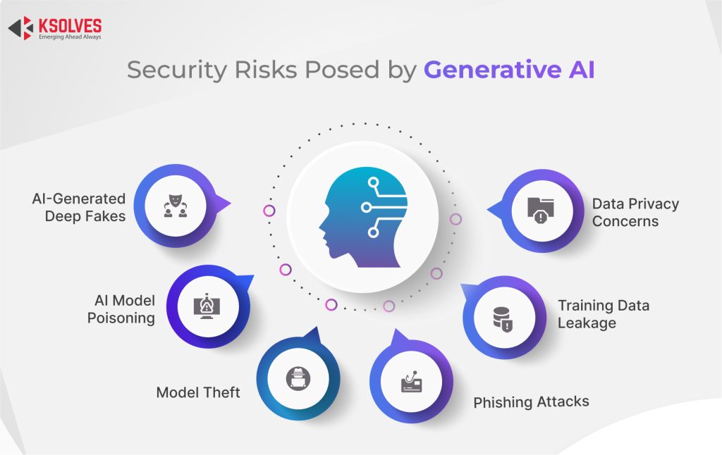 Mitigating Generative AI Security Risks for Organizations(06)