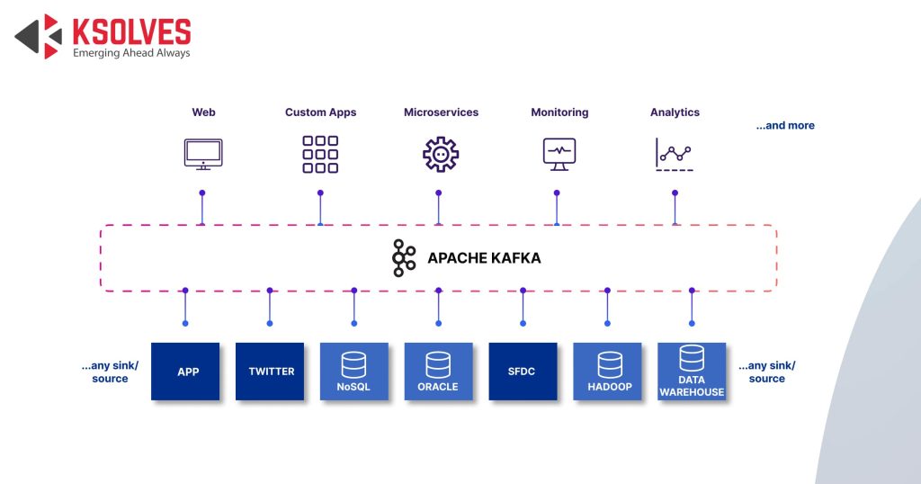 Apache Kafka Vs Spark Streaming Understanding Key Differences
