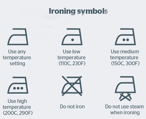 Care Labels Guide on Care Labelling Systems Custom Garment Woven
