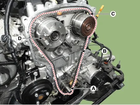 Kia Stinger CK - Timing Chain - Timing System