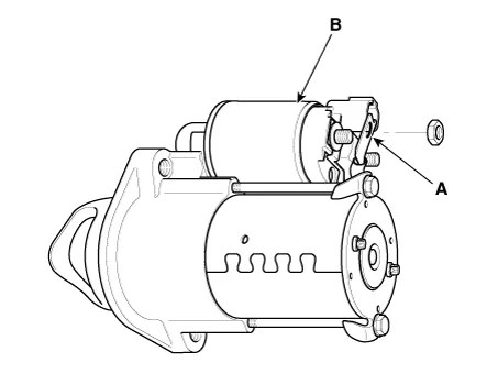 Kia Stinger CK - Starter - Starting System