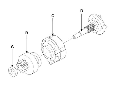 Kia Stinger CK - Starter - Starting System