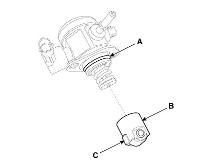 Kia Stinger CK - High Pressure Fuel Pump - Fuel Delivery System