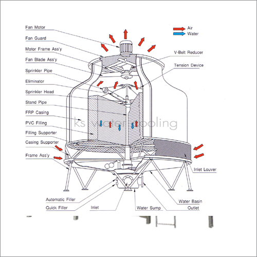 Ks Water Cooling Co.,Ltd ผู้ผลิต จำหน่าย Cooling Tower คูลลิ่งทาวเวอร์